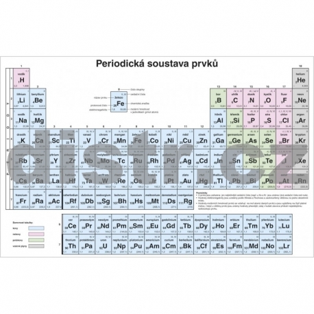 Periodická soustava prvků pro ZŠ – nástěnná tabule (včetně 20 ks stolních tabulek formátu A4)